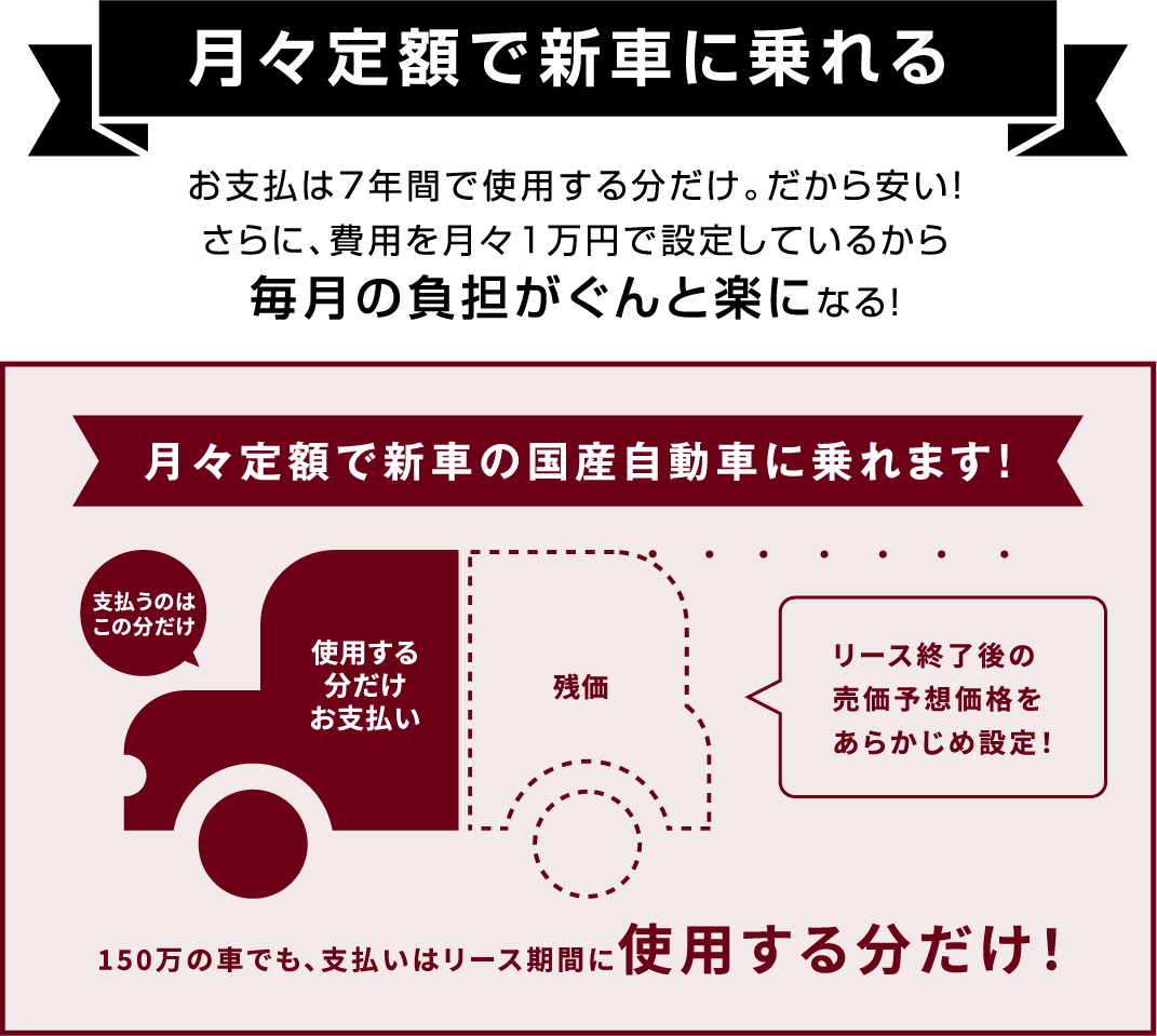 月々定額で新車に乗れる
